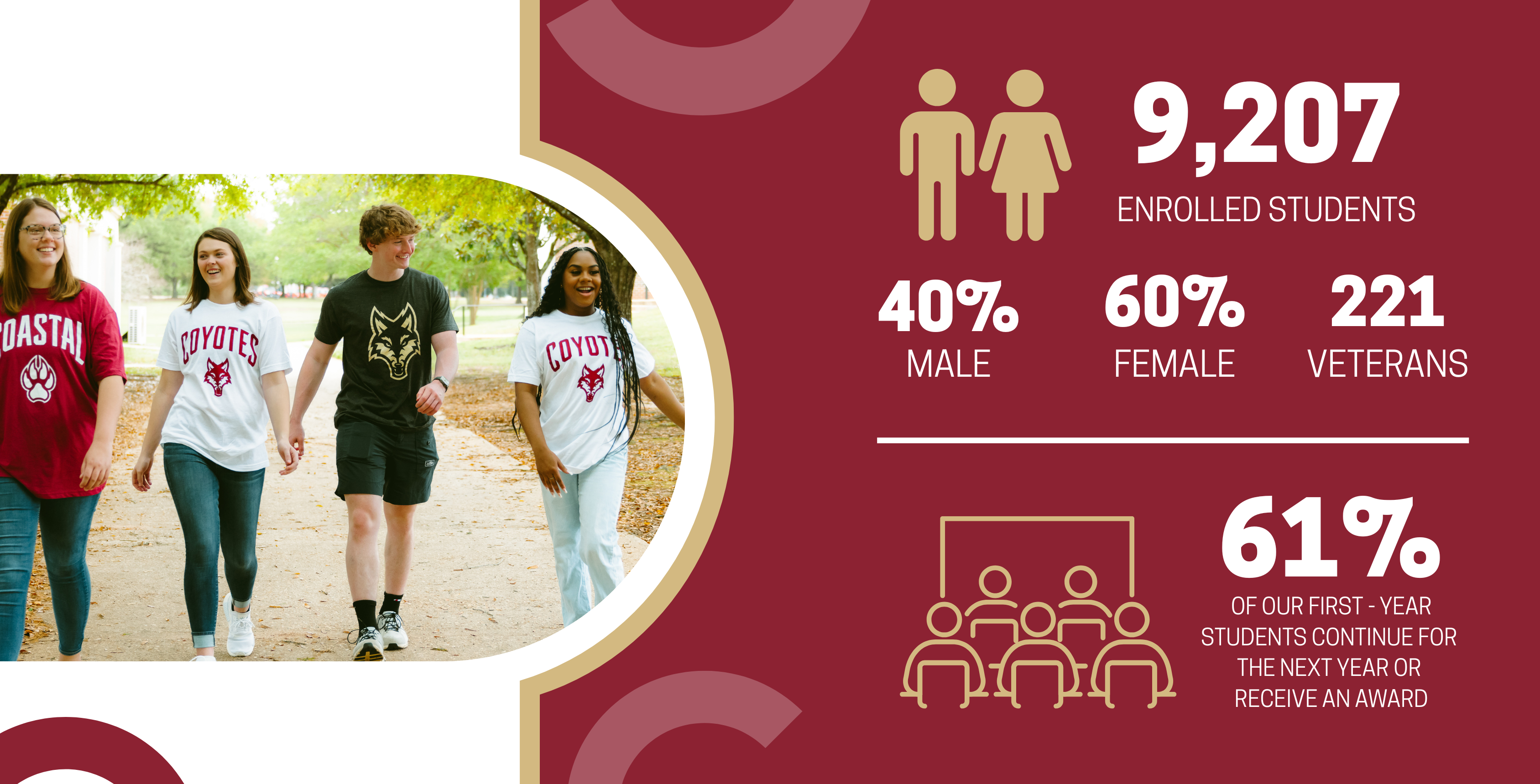graphic with three illustrations showing student stats for the college