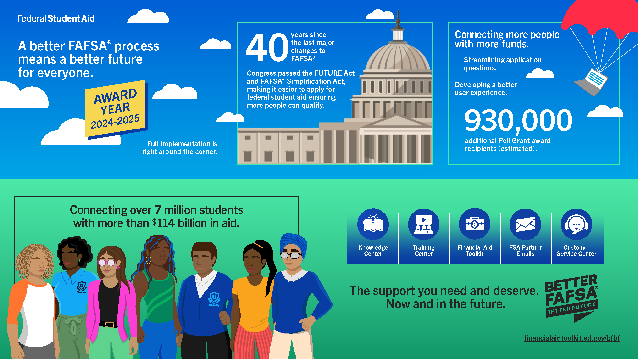 Better FAFSA Infographic